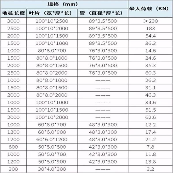 红河双叶片螺旋地桩产品规格尺寸